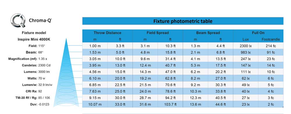 Photometrics Inspire Mini