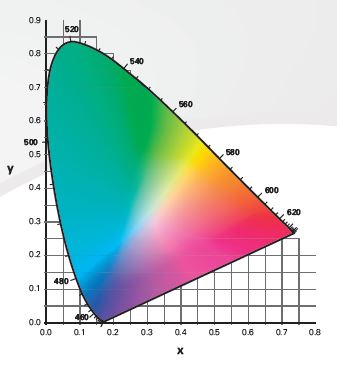 High Quality Light Output